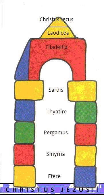 Hier vindt u de 7 Gemeentelijke brieven.